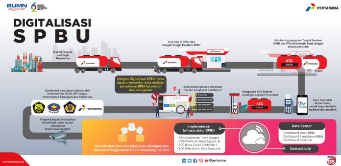 Digitalisasi-SPBU_Web-696x339