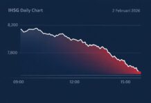 IHSG Masuk Zona Koreksi, Pelaku Pasar Cermati Sentimen Domestik dan Global
